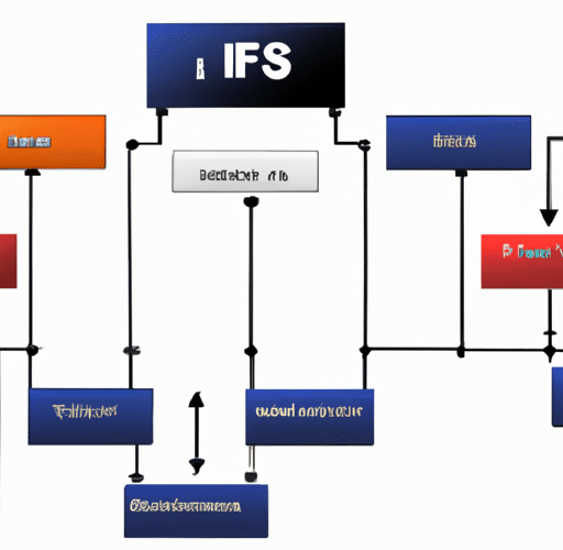 IFS System: Przegląd narzędzia wspierającego zarządzanie jakością produktów